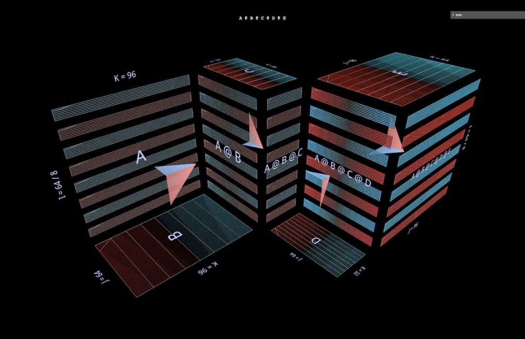 以3D视角洞悉矩阵乘法,这就是AI思考的样子