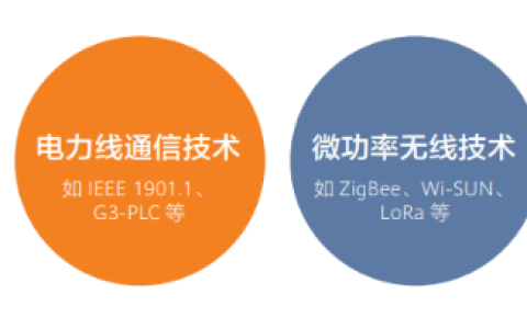 电力物联网订单充足，PLC通信市场增长态势喜人-IOTE物联网展
