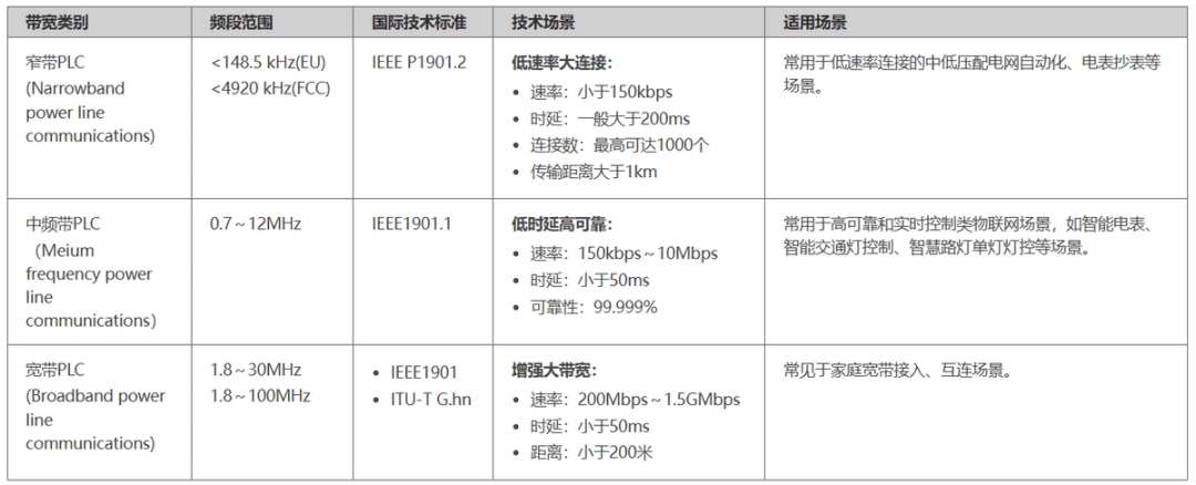 电力物联网订单充足,PLC通信市场增长态势喜人-IOTE物联网展