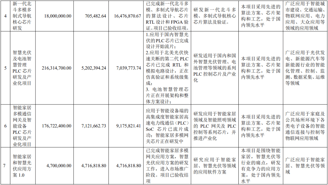 电力物联网订单充足,PLC通信市场增长态势喜人-IOTE物联网展