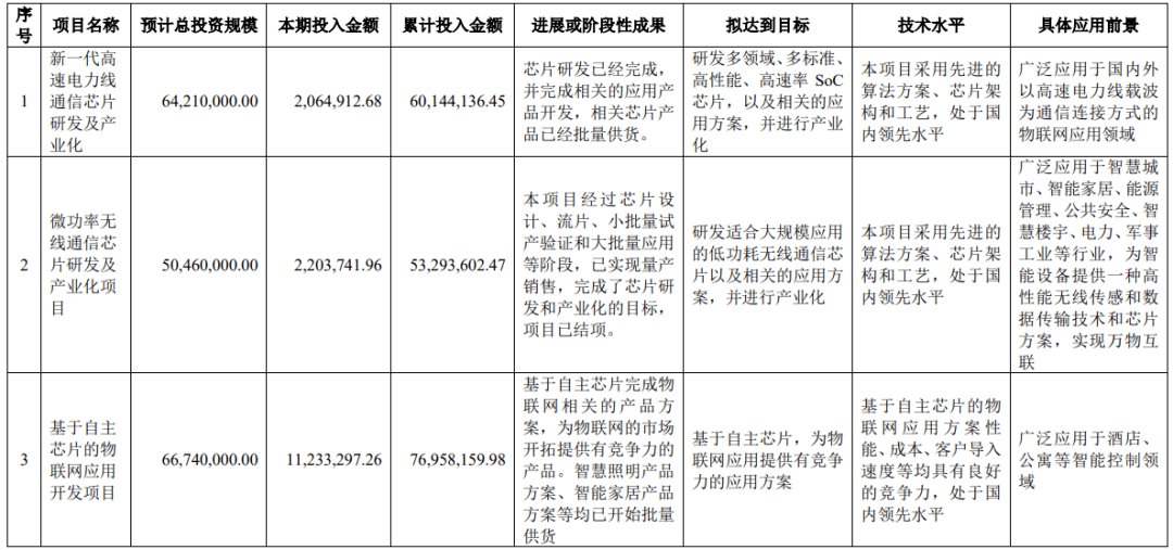 电力物联网订单充足,PLC通信市场增长态势喜人-IOTE物联网展