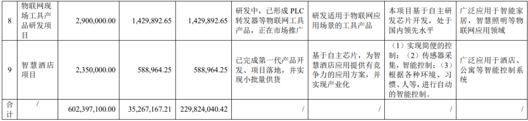 电力物联网订单充足,PLC通信市场增长态势喜人-IOTE物联网展