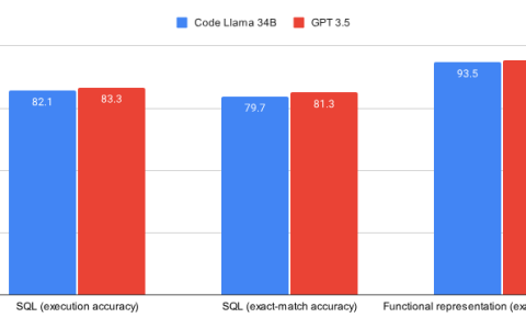 选择GPT-3.5、还是微调Llama 2等开源模型？综合比较后答案有了