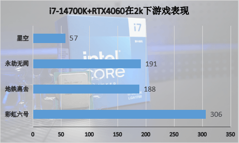 英特尔酷睿第14代处理器i7-14700K首发评测:AI超频,性能无敌
