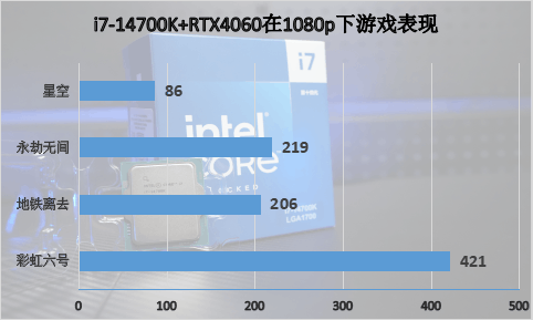 英特尔酷睿第14代处理器i7-14700K首发评测:AI超频,性能无敌