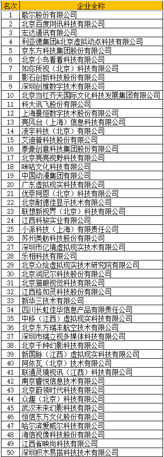 继续低迷:二季度我国VR/AR头显出货量15.6万台,同比下滑49.51%