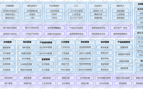 鼎捷即将发布国内首款AI智能化PLM
