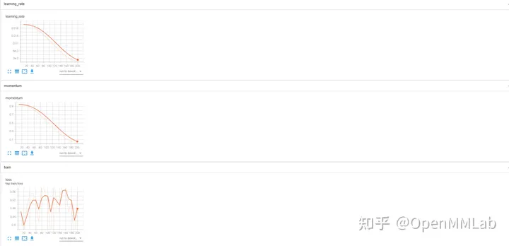 深度学习科研,如何高效进行代码和实验管理?