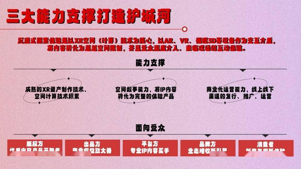 蓝色宇宙发布沉浸式探索体验厂牌MakeMake,以XR+AI开启IP、流量新征程