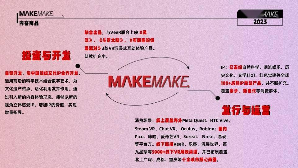 蓝色宇宙发布沉浸式探索体验厂牌MakeMake,以XR+AI开启IP、流量新征程