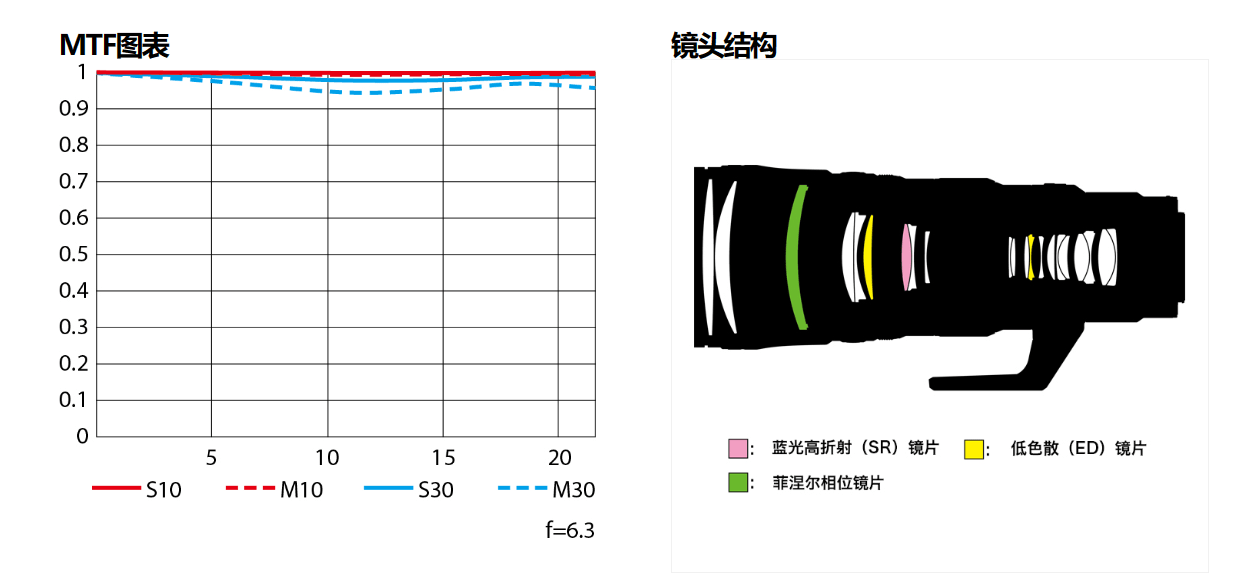 尼康尼克尔 Z 600mm f / 6.3 VR S 镜头今日开售,36499 元