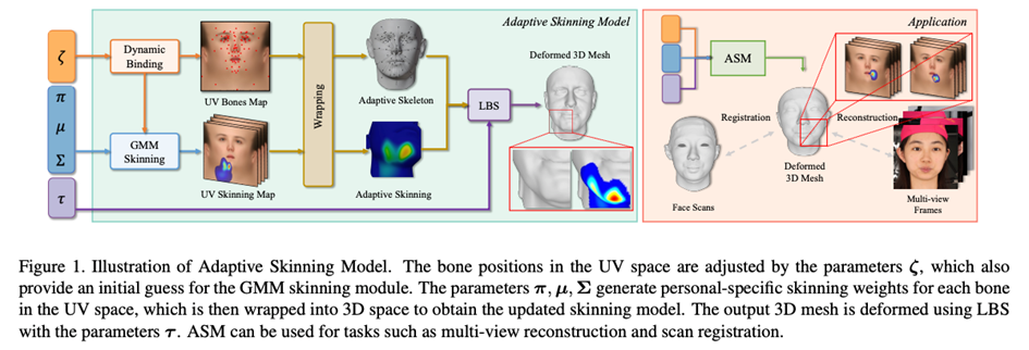 高精度低成本游戏3D人脸重建方案,腾讯AI Lab ICCV 2023论文解读