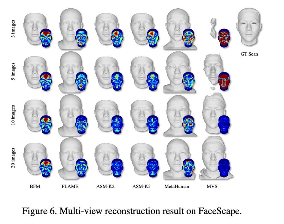 高精度低成本游戏3D人脸重建方案,腾讯AI Lab ICCV 2023论文解读
