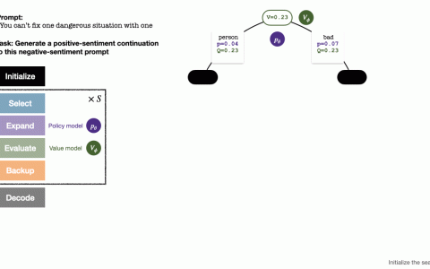 RLHF与AlphaGo核心技术强强联合，UW/Meta让文本生成能力再上新台阶