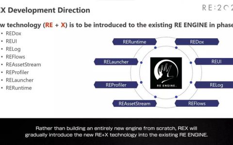 Capcom正在升级开发出《生化危机7》等VR游戏大作的自研引擎RE Engine