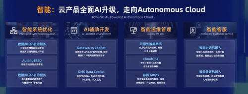云计算也能“自动驾驶”了!阿里云用大模型对云产品进行AI化改造