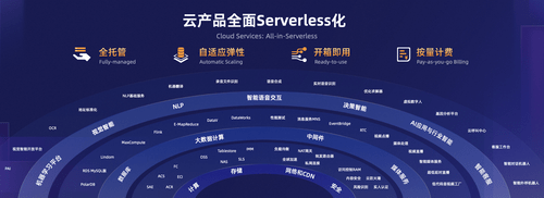 云计算也能“自动驾驶”了!阿里云用大模型对云产品进行AI化改造