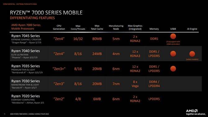 惠普星Book Pro 14 锐龙版评测:内置Ryzen AI引擎,效率更高!