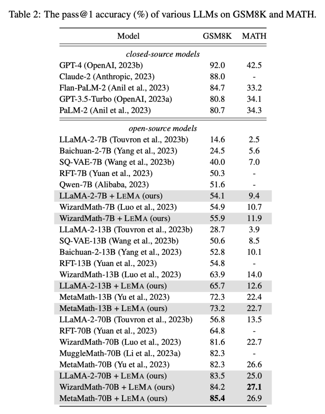 GPT-4 做「世界模型」,让LLM从「错题」中学习,推理能力显著提升