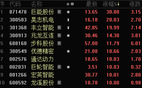 重磅利好！人形机器人概念股批量涨停