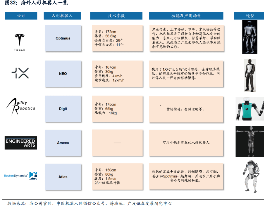 全球人形机器人行业格局:五方势力割据解析!