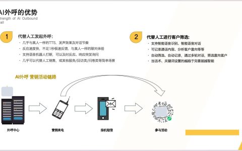AI外呼行业应用及数据展示