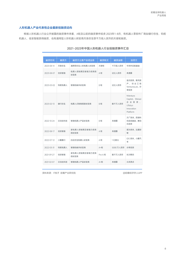 【趋势周报】全球机器人产业发展趋势:仿生四足机器人市场成熟需3-5年