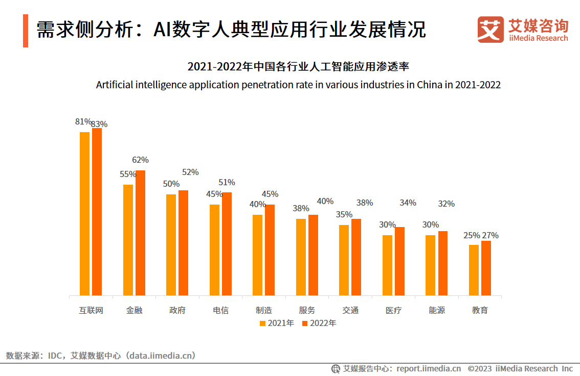 AI数字人赋能数字化转型释放生产力,元境科技助力企业实现降本增效