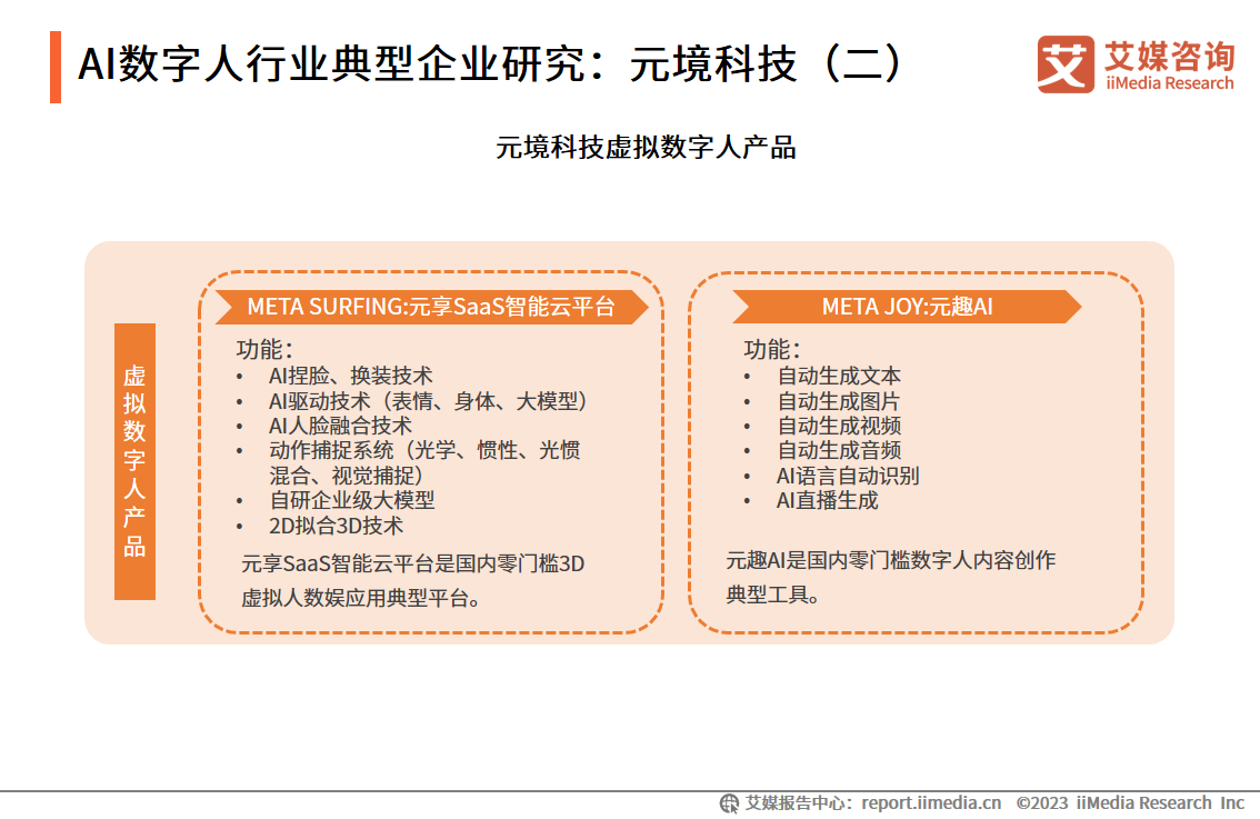 AI数字人赋能数字化转型释放生产力,元境科技助力企业实现降本增效