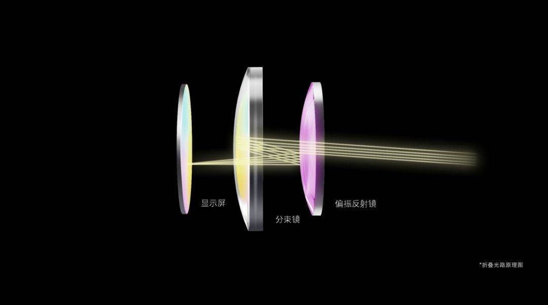 打破次元壁,重构VR“清薄”体验!双11潮流好物,YVR 2眼镜