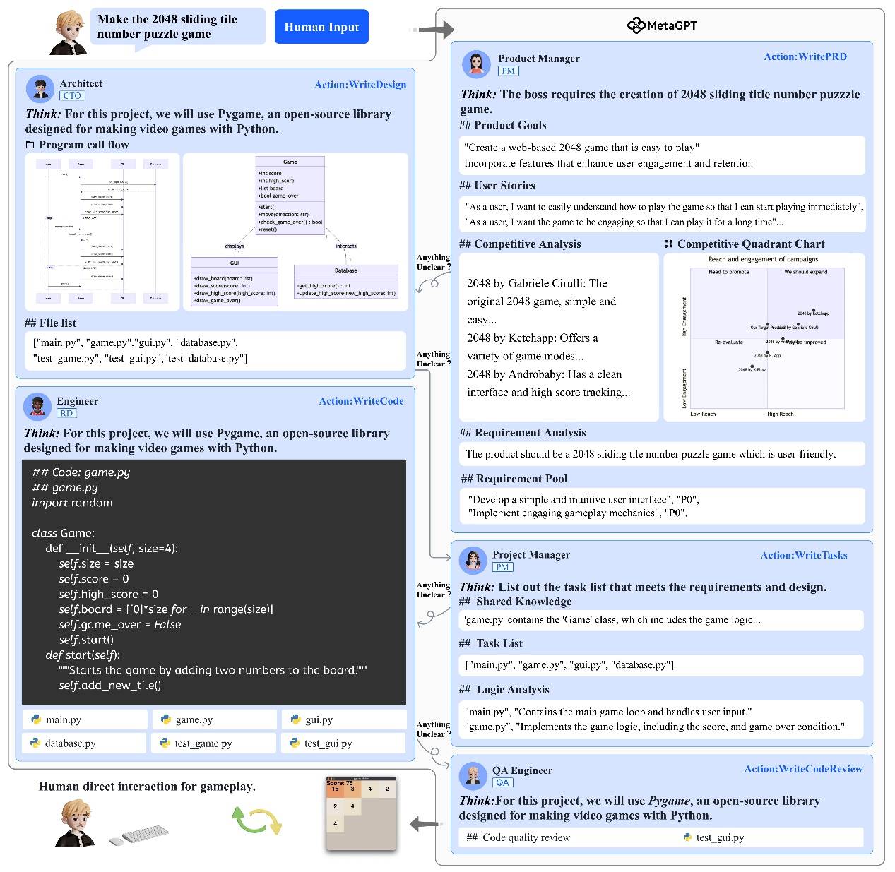 目标智能体社会,MetaGPT携手Jürgen Schmidhuber团队