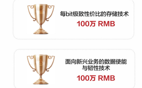 全球公开征集：华为 2023 年奥林帕斯奖，单项奖金高达 100 万元