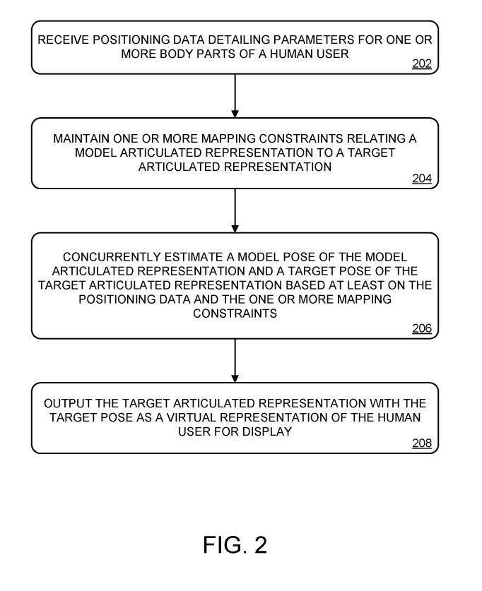 并行人体姿态估计专利:微软AR/VR技术实现虚拟表示