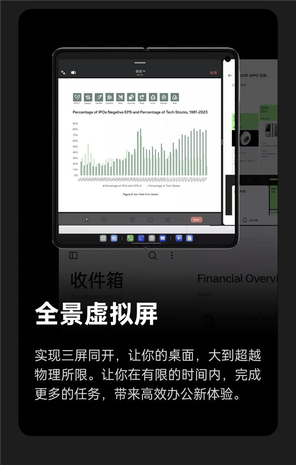 OPPO ColorOS月活用户突破6亿:拥抱AI大模型的ColorOS 14引期待