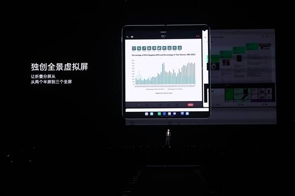 OPPO ColorOS月活用户突破6亿:拥抱AI大模型的ColorOS 14引期待