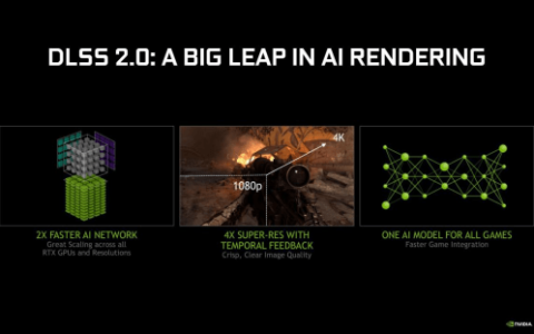 NVIDIA技术助力CAC2023联赛，推动AI引领技术革新！