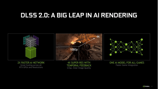 NVIDIA技术助力CAC2023联赛,推动AI引领技术革新!