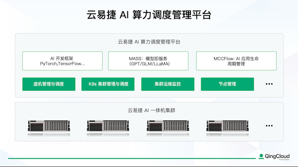 使潜能易于释放,云原生与人工智能普及化的青云云易捷化