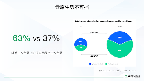 使潜能易于释放,云原生与人工智能普及化的青云云易捷化