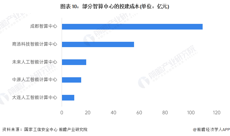 广东积极发力!推动通用人工智能产业创新引领地建设加速进行【智算中心行业市场分析附】