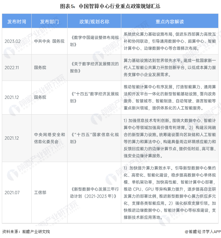 广东积极发力!推动通用人工智能产业创新引领地建设加速进行【智算中心行业市场分析附】