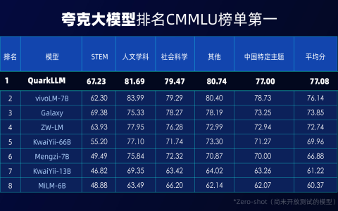 阿里巴巴推进“AI驱动”战略，夸克发布自主研发的大型模型加速推出