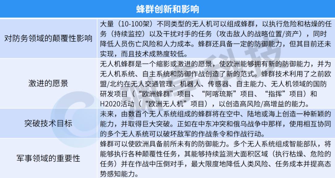 无人机蜂群:改变游戏规则的国防应用技术