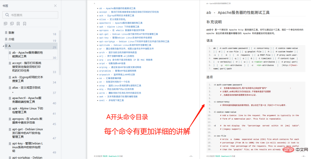570个常用的Linux命令,1349页Linux命令速查手册(附PDF)