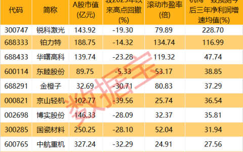 柔性机器人结构开辟新路径！千亿级产业想象空间打开，机构预测这些股高增长