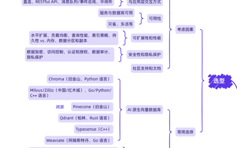 OpenAI开发者大会后的向量数据库和RAG，一起来这场论坛聊聊