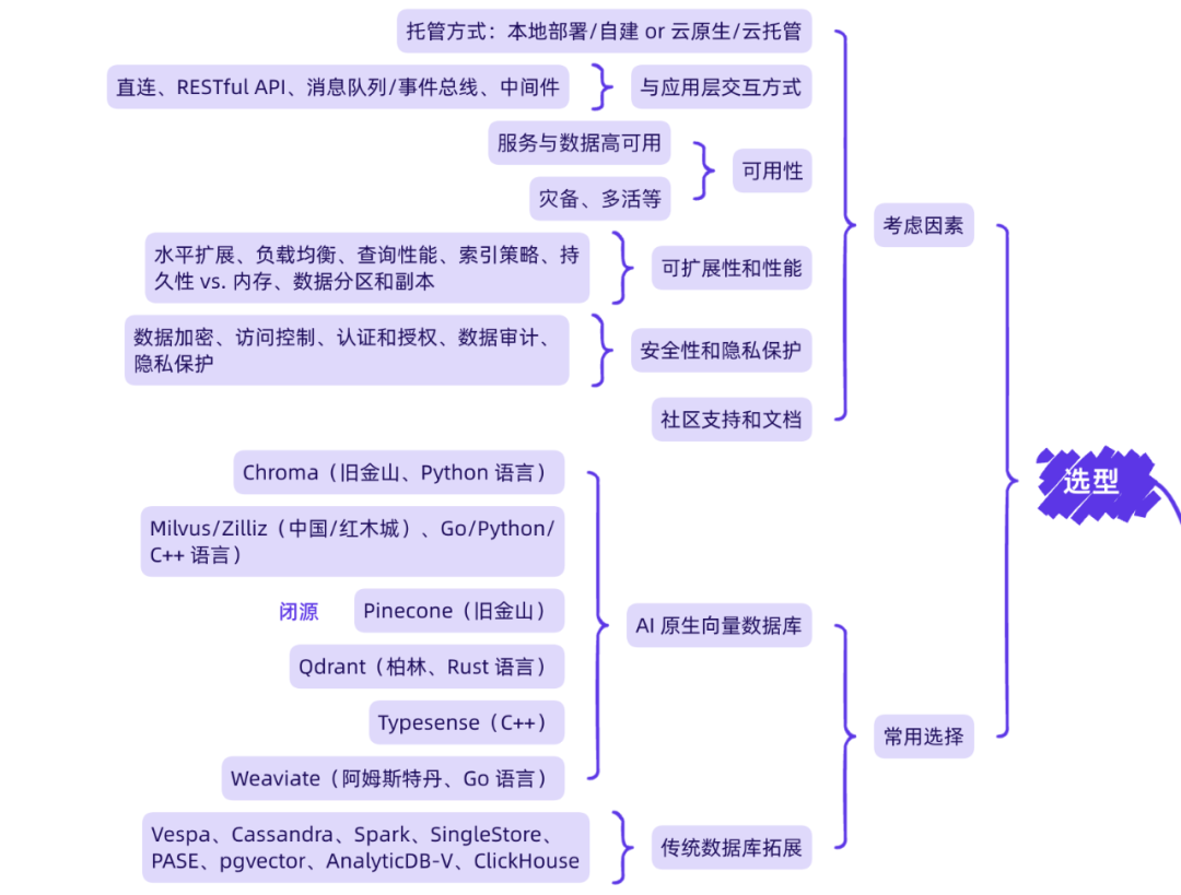 OpenAI开发者大会后的向量数据库和RAG,一起来这场论坛聊聊