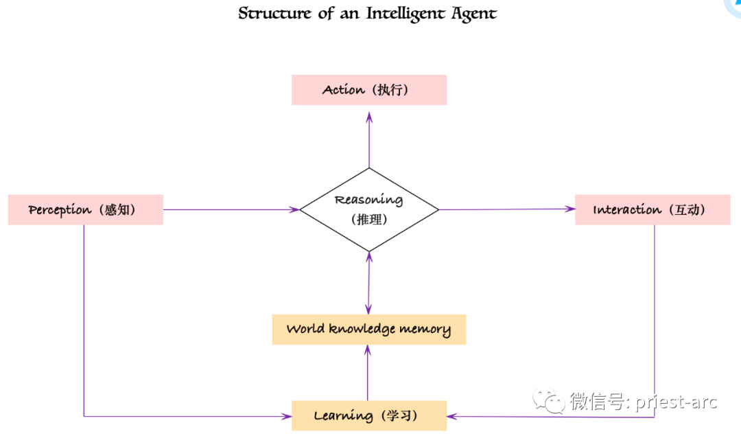 AI Agents 技术解析:一篇涵盖全面的文章