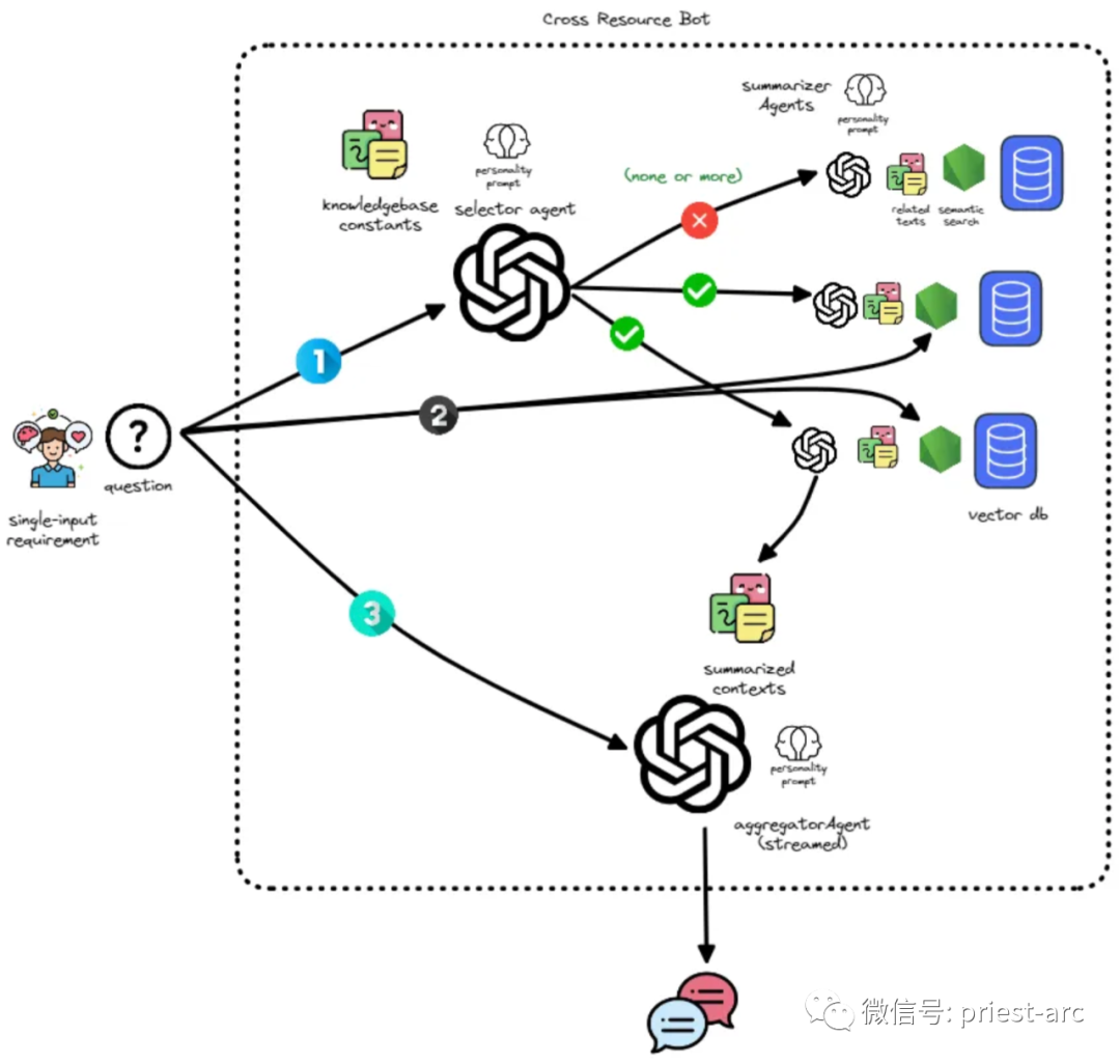 AI Agents 技术解析:一篇涵盖全面的文章