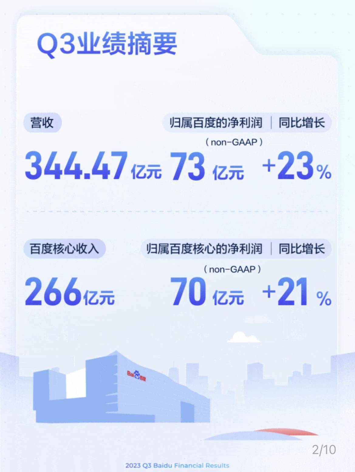 百度Q3财报:营收344.47亿元,AI原生应用数据指标显著增长